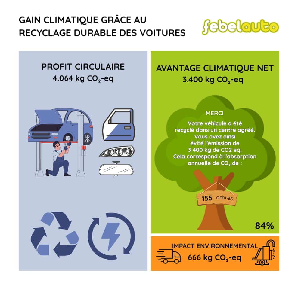 Bezoek RECYCAR