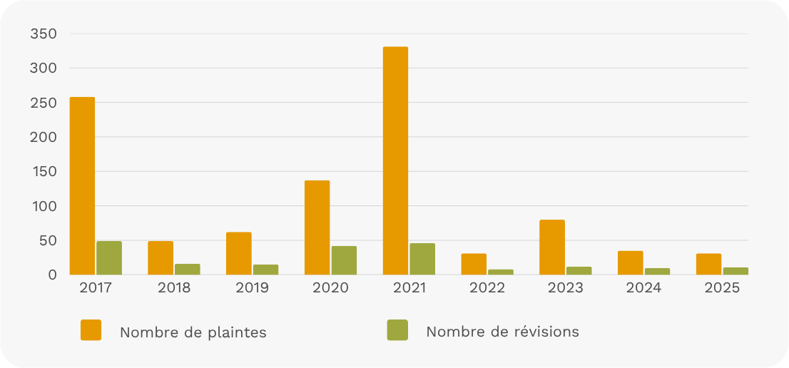 UPEX-commissie