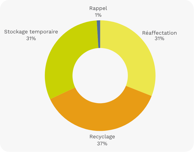 verwerkte-ev-batterijen